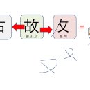 [고정숙 한자 교실] 비슷한 한자 쉽게 이해하기 이미지