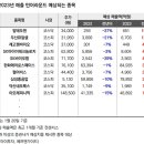 기대1 이미지