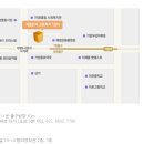 창업교육협동조합 이미지