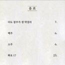 남파고택 네이버블로그