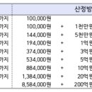 다율법무사사무소