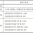 세무법인비즈앤택스 네이버블로그