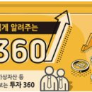 360 이미지