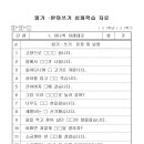 대우체육도장 이미지