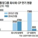 동양인터내셔널