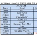 2017년 10월 국내 자동차 판매량 이미지