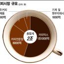 벨라빈스커피 이미지