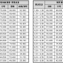 [입시설명회]서강대 예비14학번 모여라! 이미지