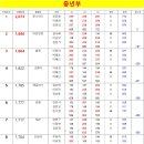 문막유성볼링장 이미지