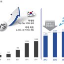 애프엔씨