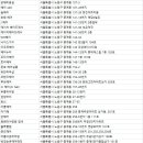 꽃바람미용실 이미지