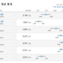 한국석유 - 목포시 | 한국석유