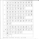 한글날에 한글 관련 꼬집기와 개선 의견 (2015.10.9) 이미지