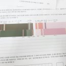 컬러리스트 기사 실기 공부 내돈내산 학원/독학 꿀팁 @그린컴퓨터아트학원