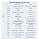 단지마을회관 및 경로당 이미지