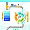물이랑 산업 이미지