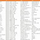 (주)휴인목재 이미지