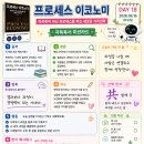 시대프로세스 | 프로세스 이코노미 독서 후기 결과보다 과정이 경쟁력이 되는 시대
