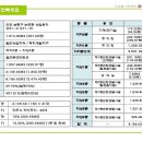 토성프라자 이미지