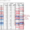 [자영업/소상공관련] 경기도 경기신보 도내11개 경기단체와 MOU채결 이미지