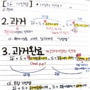 위례공부방법습관학원