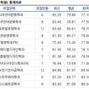 디자인메디컬 이미지