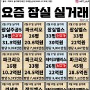 성남상대원공인중개사사무소 네이버블로그