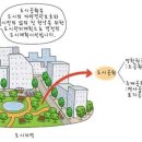 도시공원 이미지