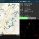 용천북지맥 1구간(진태고개-용천북지맥분기봉-투구봉-시명산-불광산-대운산-상대봉-내광고개-배읍봉-온양고개) 이미지