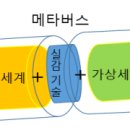 메타버스의 이해와 활용 이미지