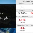 월곡역부동산공인중개사사무소 이미지