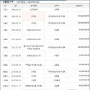 제이원자산 이미지
