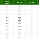 래미안약국 이미지