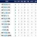 5월6일 삼성라이온즈 vs 한화이글스 이미지