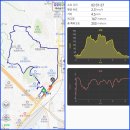 성북시장 1(동구 도서관입구 로터리) | 산복도로 달빛걷기