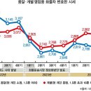 대전운수 주식회사 이미지