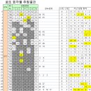 위드미 달서송현점 이미지