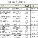 경북가구단지