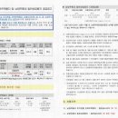 별내삼성 공인중개사 사무소 이미지