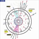 푸림 (부림)절 (에스더 9장) 이미지