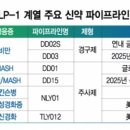 디앤디이노베이션