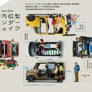 다이하츠 웨이크 캠핑과 레저를 생활에 최적화된 일본 경차 - 다이하츠 웨이크 실차량을 보시고, 컵센에 대해 알아보시죠~~ 이미지