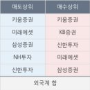 케이씨아이엘