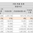 에스에스지컴퍼니