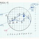 2015. 12. 02 치우천황 (태극)기 이와 같이 만들어지다 이미지