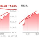 2018년 5월 22일(화) : 미중 무역 갈등 해소 분위기 훈풍 이미지