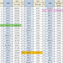 양천구 프임 후기