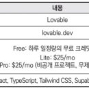 코딩없이 엑셀로 하는 데이터분석