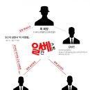 성방 이미지