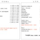 길드커피